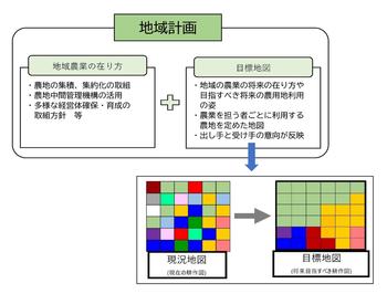 地域計画についての画像