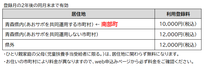 利用登録料の画像