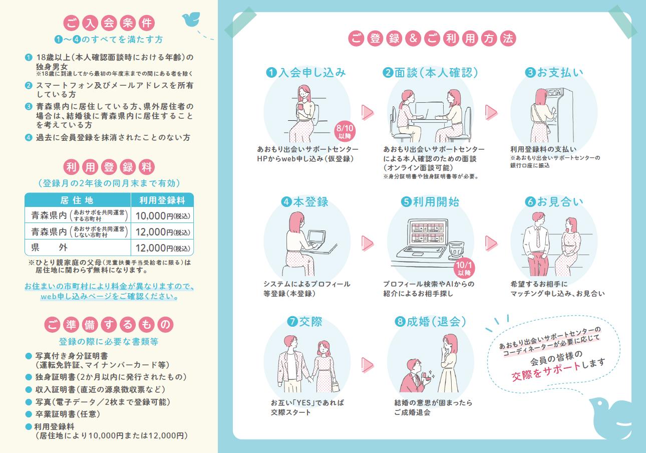 ご登録＆ご利用方法の画像
