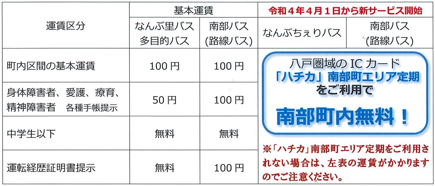 令和4年4月1日からの運賃表の画像