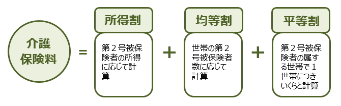 国民健康保険に加入しているかたの画像