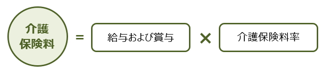 職場の医療保険に加入しているかた