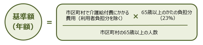 基準額（年額）の決まり方