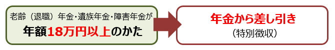 特別徴収（年額18万円以上のかた）