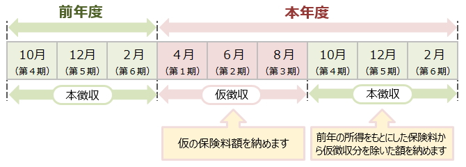 年金が年額18万円以上のかた