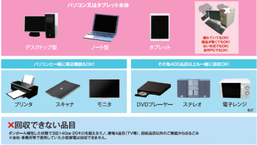 2．回収対象品目の画像