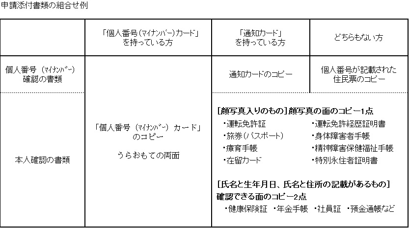 ワンストップ特例制度の条件の画像