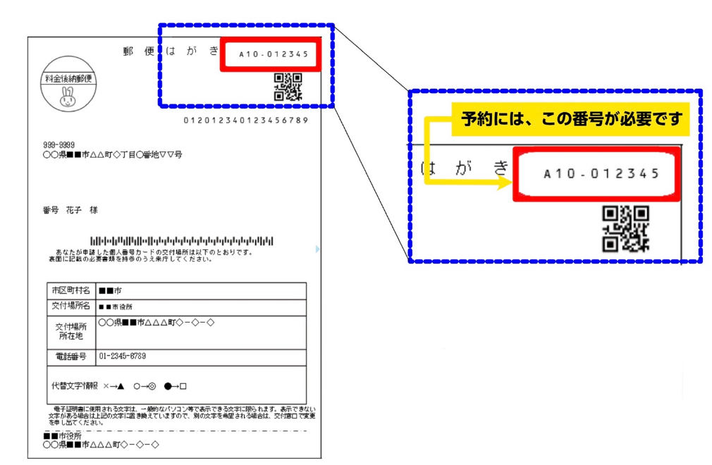  予約の際に必要なものの画像