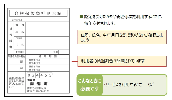 介護保険負担割合証の画像