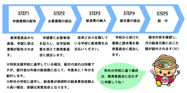 （2）お子さんが町外の小・中学校に在籍している場合の画像