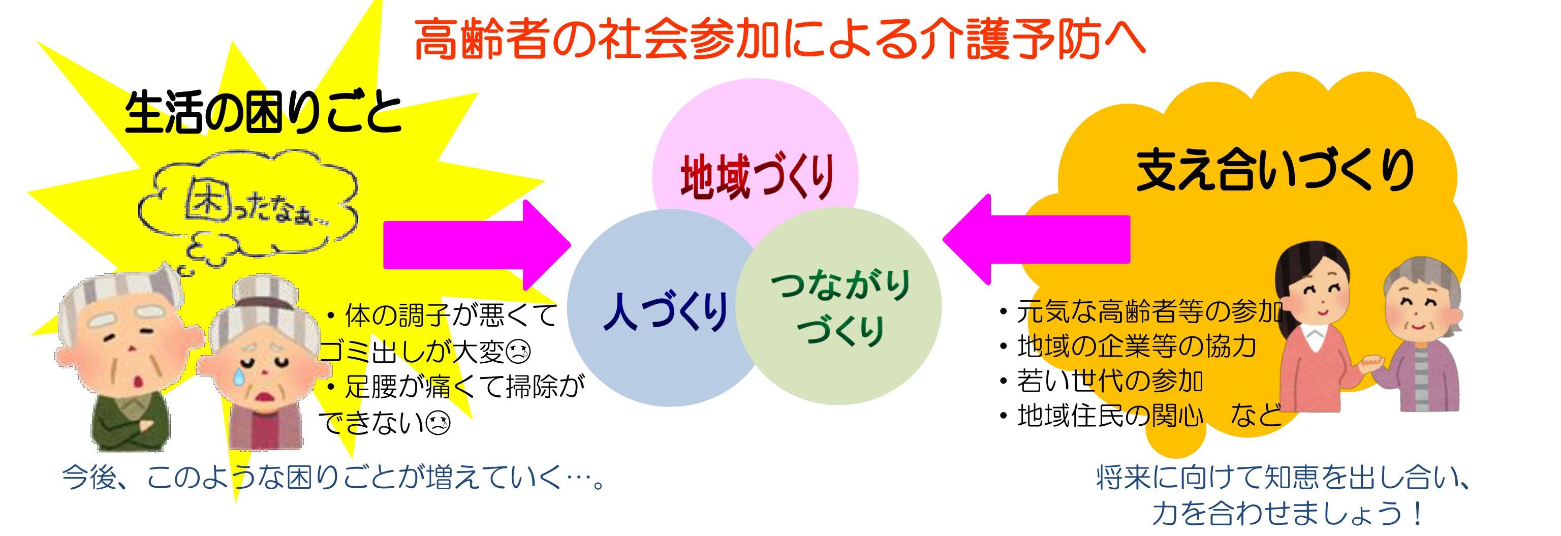 地域のみなさんと一緒に「支え合いの地域づくり」を推進します！ ～南部町生活支援体制整備事業～の画像