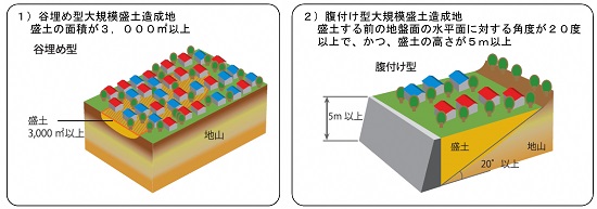 2　大規模盛土造成地とはの画像