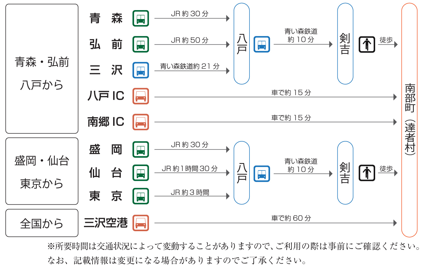 達者村へのアクセスの画像