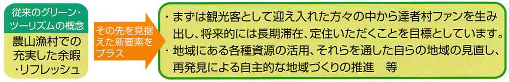 達者村将来計画図