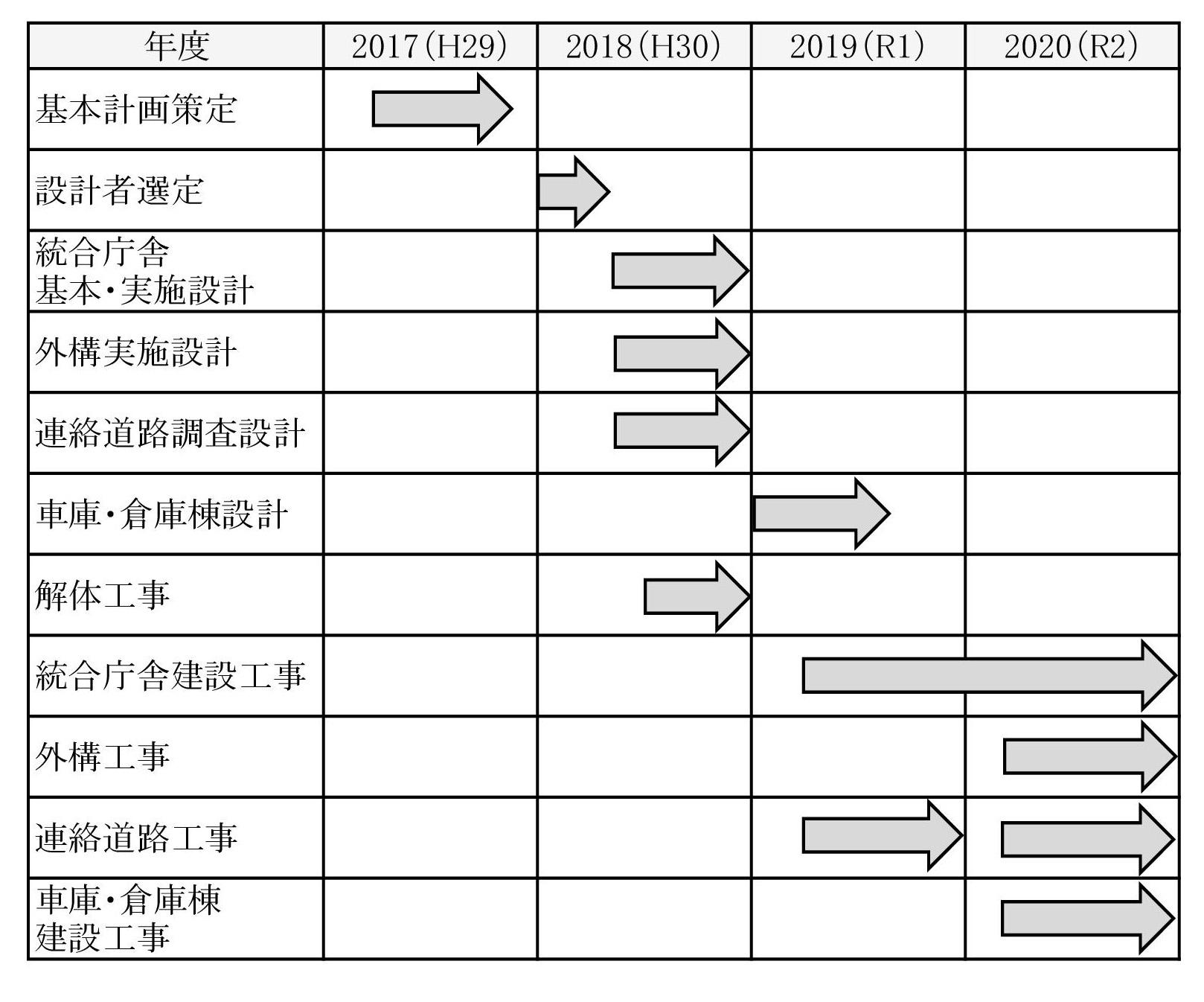 事業スケジュールの画像