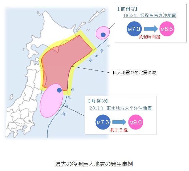 北海道・三陸沖後発地震注意情報とはの画像