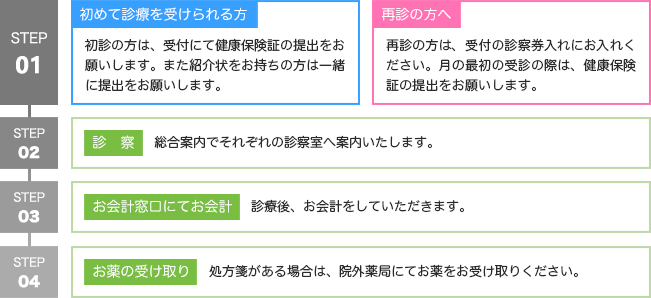 外来受診される方へのご案内の画像5