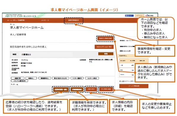 求人マイページホーム画面(イメージ)