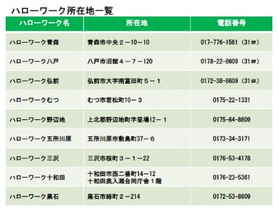 ハローワーク所在地一覧