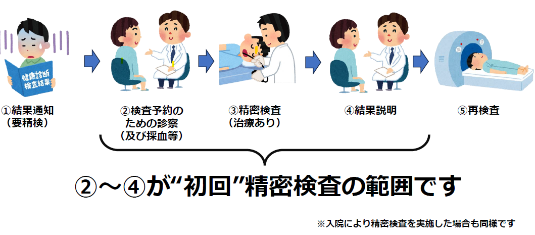 助成対象範囲