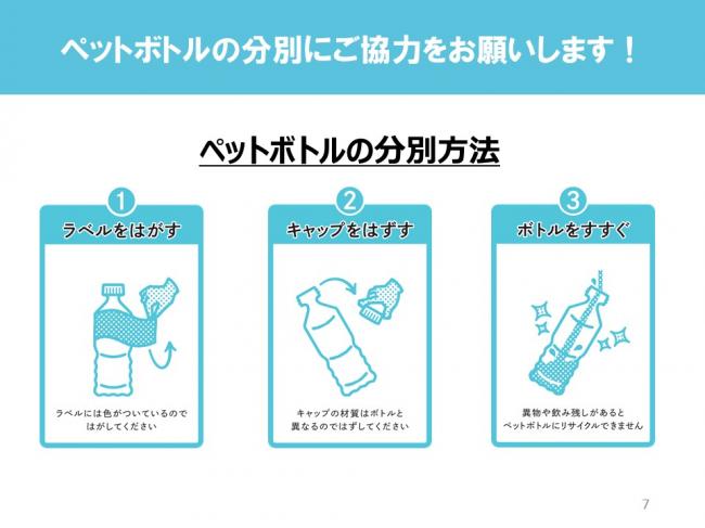 ペットボトルの分別