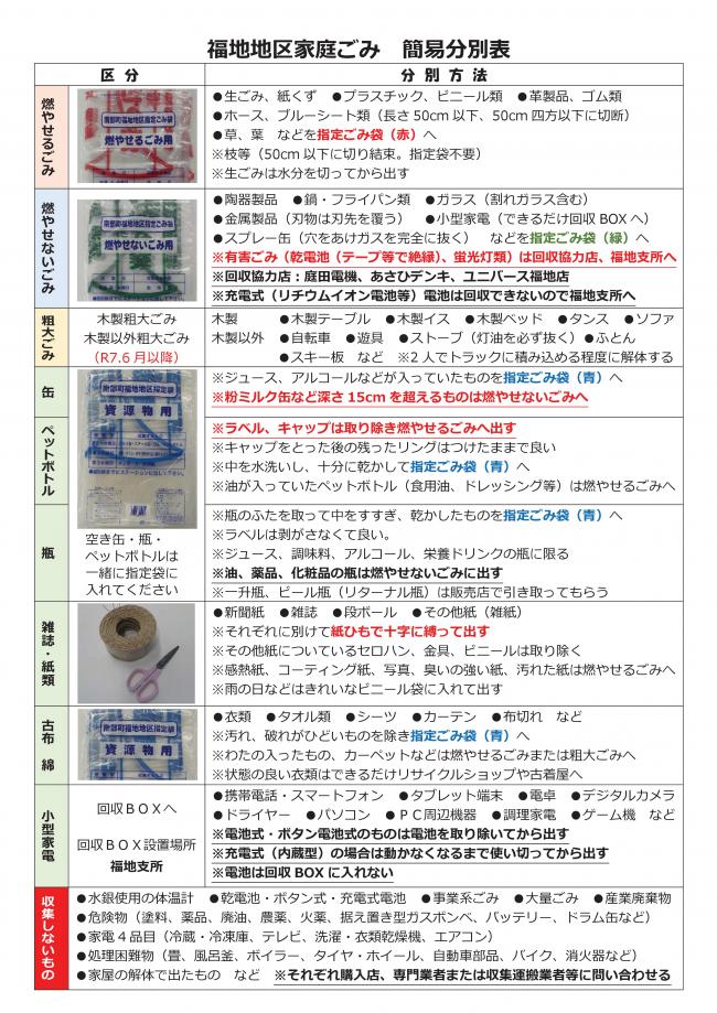福地地区家庭ごみ簡易分別表