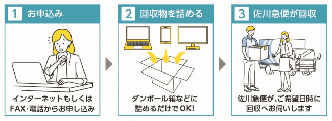 申込手順イラスト