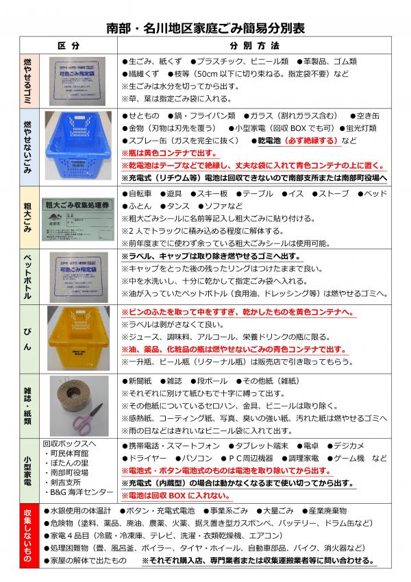 南部名川地区簡易分別表