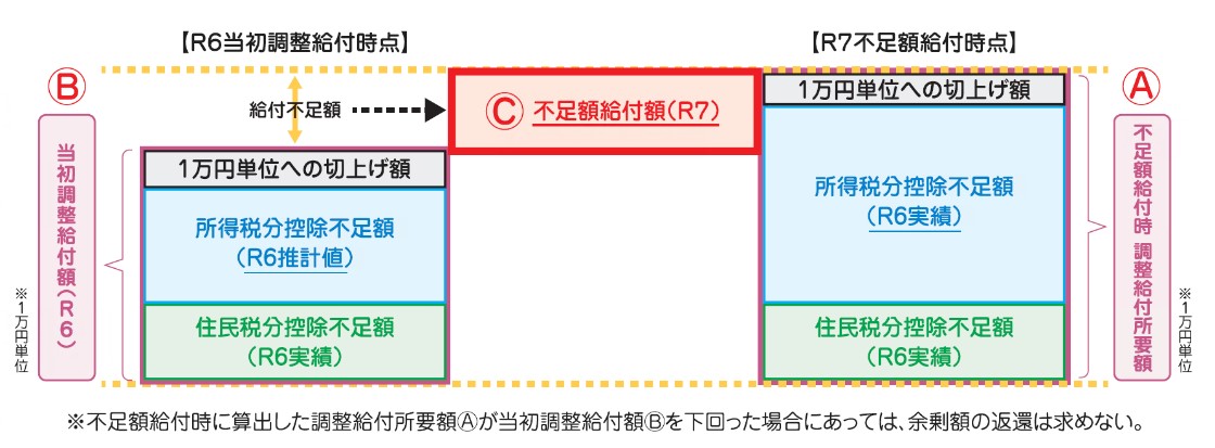給付対象イメージ図