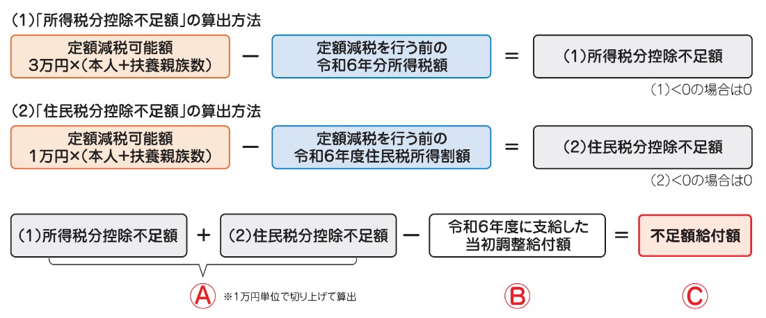 支給額イメージ図