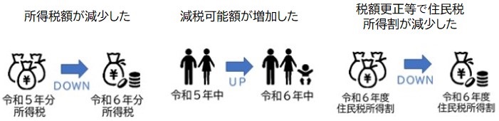 支給例