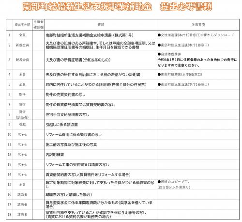 令和7年度結婚新生活支援事業補助金提出書類