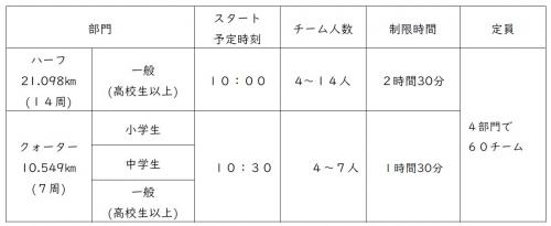 日程